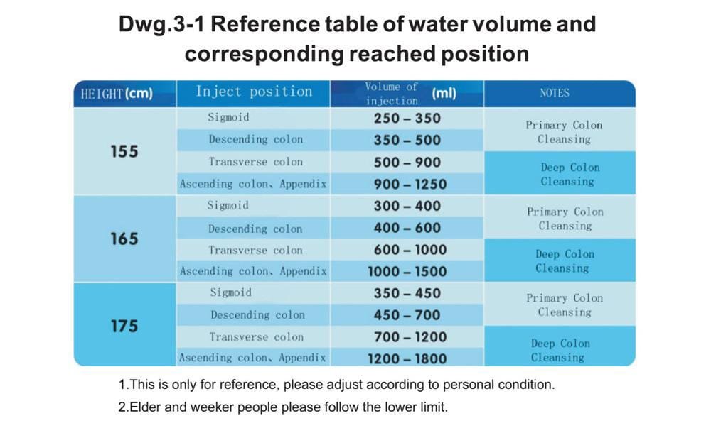 colon cleansing machine 8